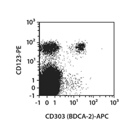 130-113-190miltenyi  CD303 (BDCA-2) 抗体