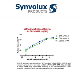 SR-2003synvolux：RNA转染试剂