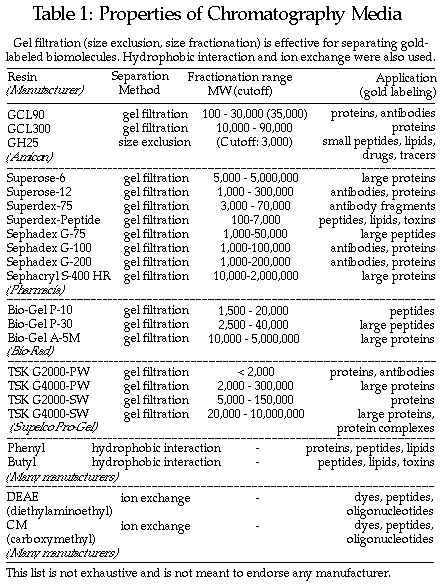 层析介质 (14k)