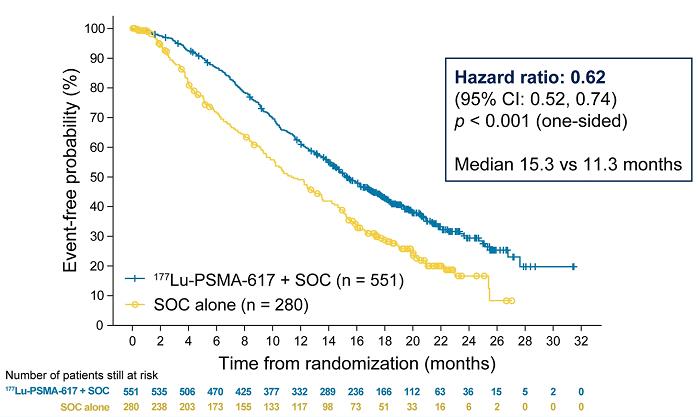 VISION_ASCO_primaryendpoint