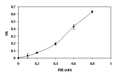 营_pde2