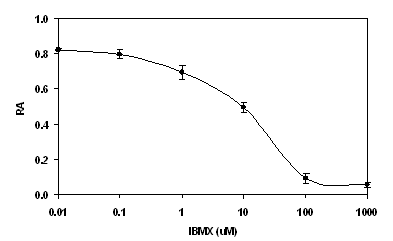 营_pde3