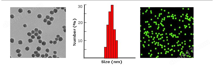 叠氮化物功能化硅胶珠（Azide Functional Silica Beads）