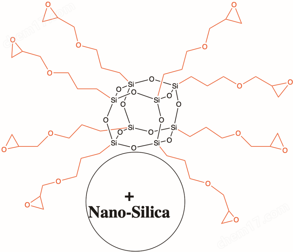 EP0409.07.30 – Glycidyl POSS Nanosilica Dispersion