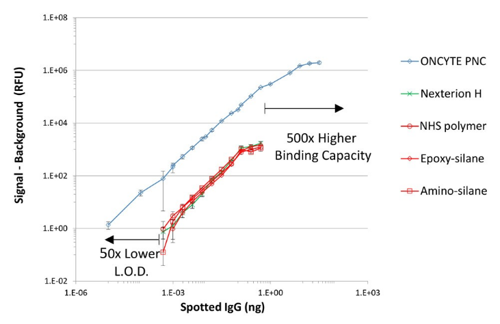 ONCYTE® Film slides