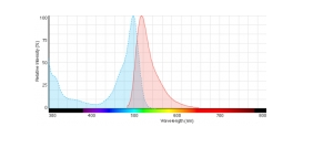 FITC标记葡聚糖Dextran, FITC labeled