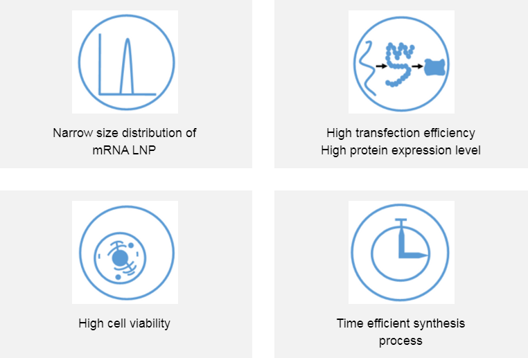 precigenome：  lipid flex T细胞试剂盒