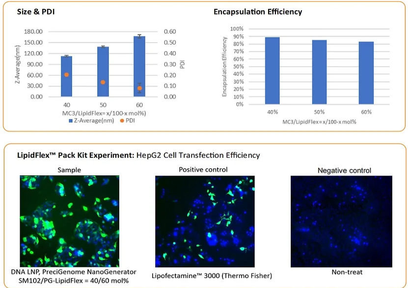 precigenome： LipidFlex™