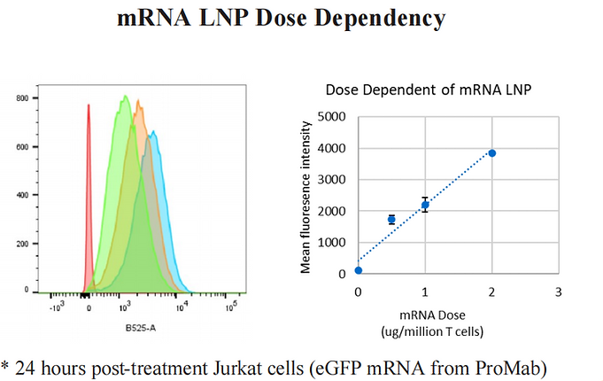 precigenome：  lipid flex T细胞试剂盒