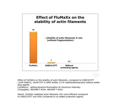 FluMaXx (用于单分子成像的氧清除剂)