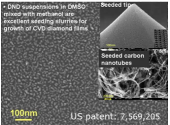 用于CVD金刚石薄膜生长的纳米晶种