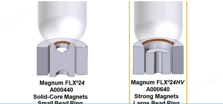 通用24孔磁性板——Magnum FLX®24HV