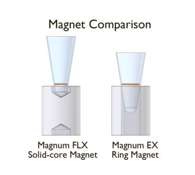 Magnum FLX® with Solid-Core™ Technology增强型通用磁铁板