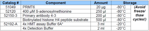 bpsbioscience：PRMT6 (HRMT1L6)均相检测试剂盒