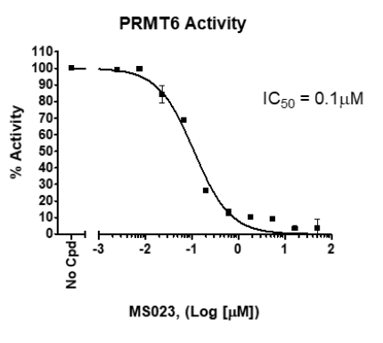 bpsbioscience：PRMT6 (HRMT1L6)均相检测试剂盒