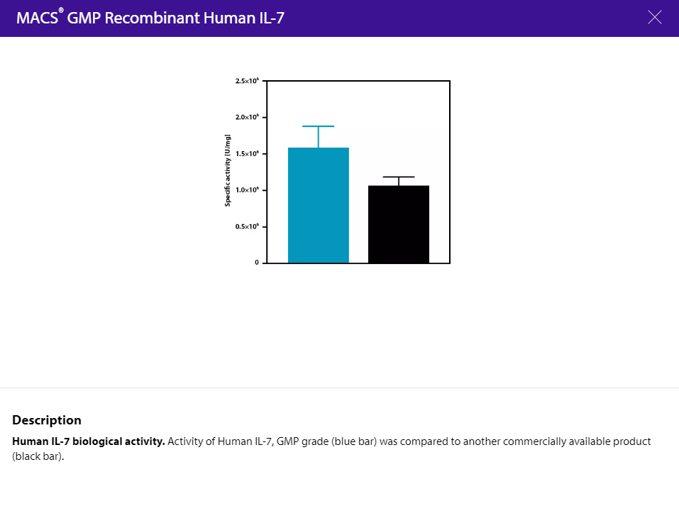 miltenyibiotec：MACS® GMP Recombinant Human IL-7