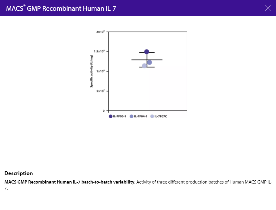 miltenyibiotec：MACS® GMP Recombinant Human IL-7