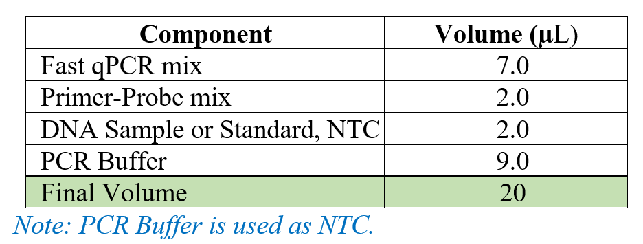 慢病毒qPCR滴度试剂盒（Lentivirus qPCR Titer Kit）