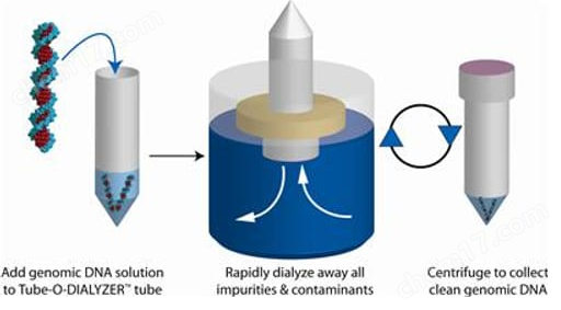 基因组试管-O-透析仪 Genomic Tube-O-DIALYZER™