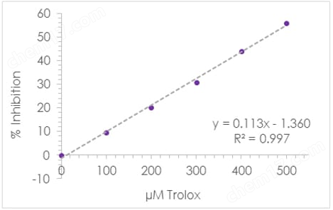 DPPH Antioxidant Assay