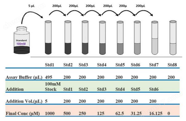 酪氨酸比色分析试剂Tyrosine Colorimetric Assay