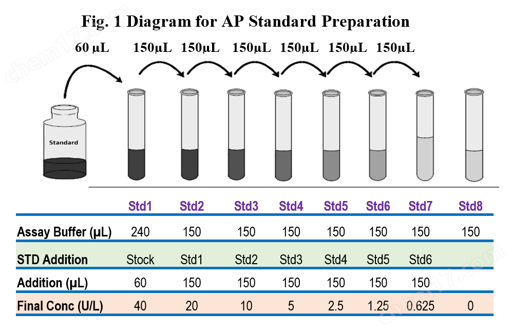 碱性磷酸酶活性荧光测定法试剂Alkaline Phosphatase Activity Fluorometric Assay