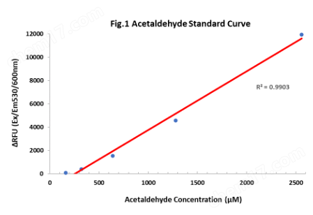乙醛检测试剂盒（荧光法）