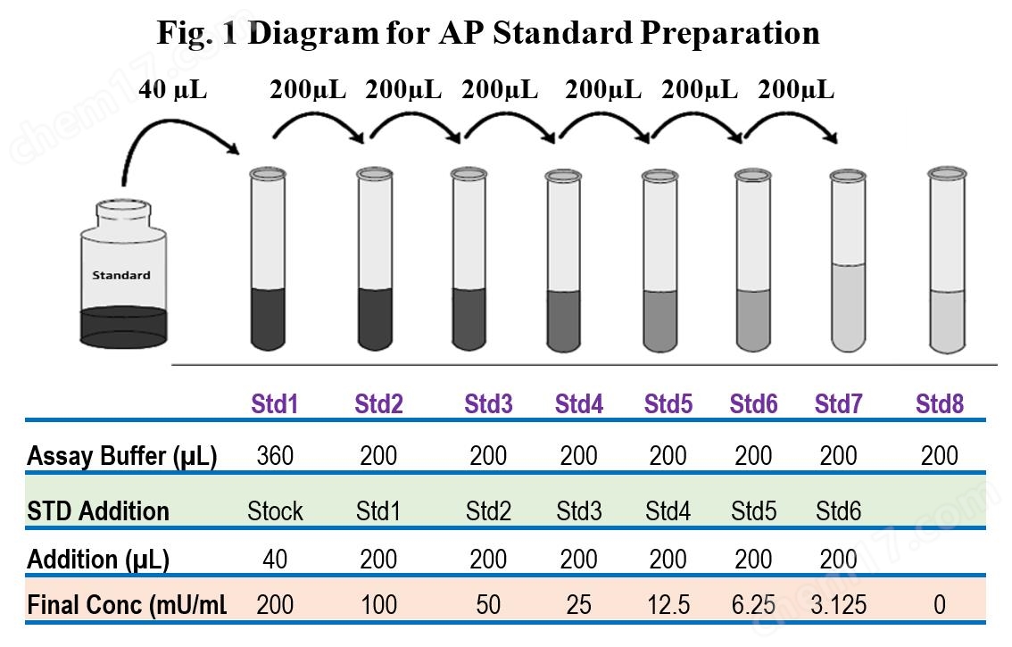 酸性磷酸酶活性比色分析试剂Acid Phosphatase Activity Colorimetric Assay