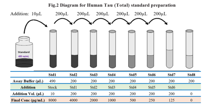 Fast Human MAPT/Tau (total) ELISA