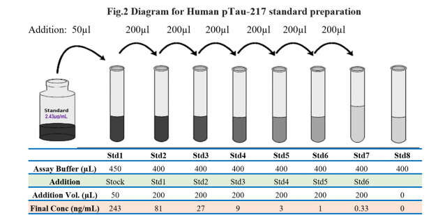 Fast Human Phospho Tau Thr217 (pT217) ELISA