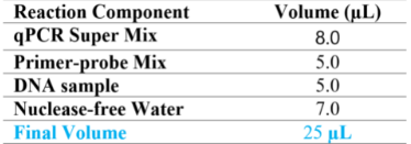 Tribo™ Chicken QPCR, 100 reactions