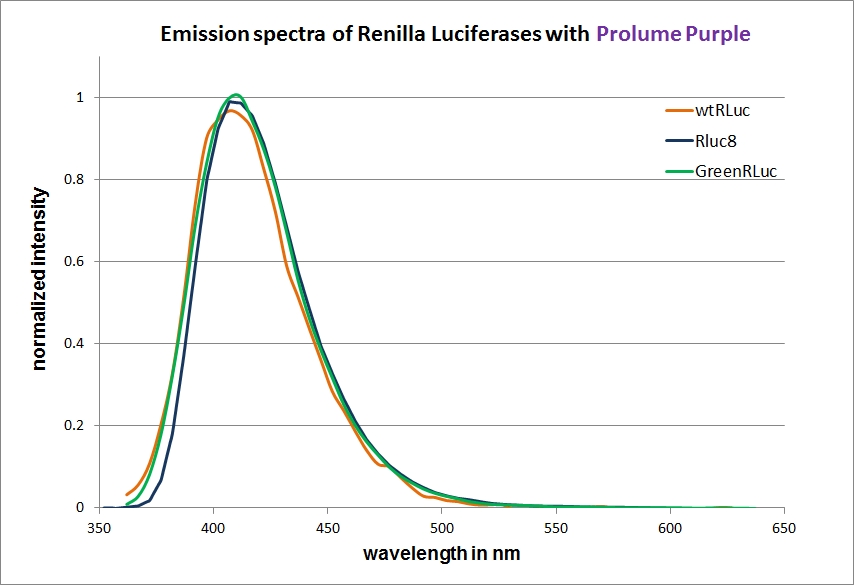 NanoLight：Prolume Purple