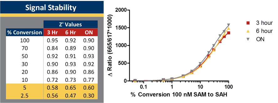 AptaFluor SAH甲基转移酶检测试剂盒